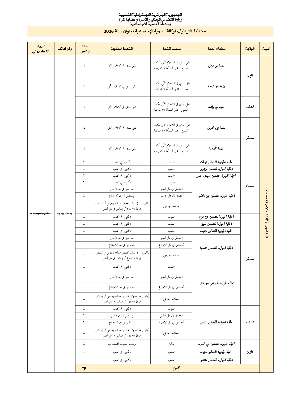 مسابقة توظيف في (378) منصب لوكالة التنمية الاجتماعية