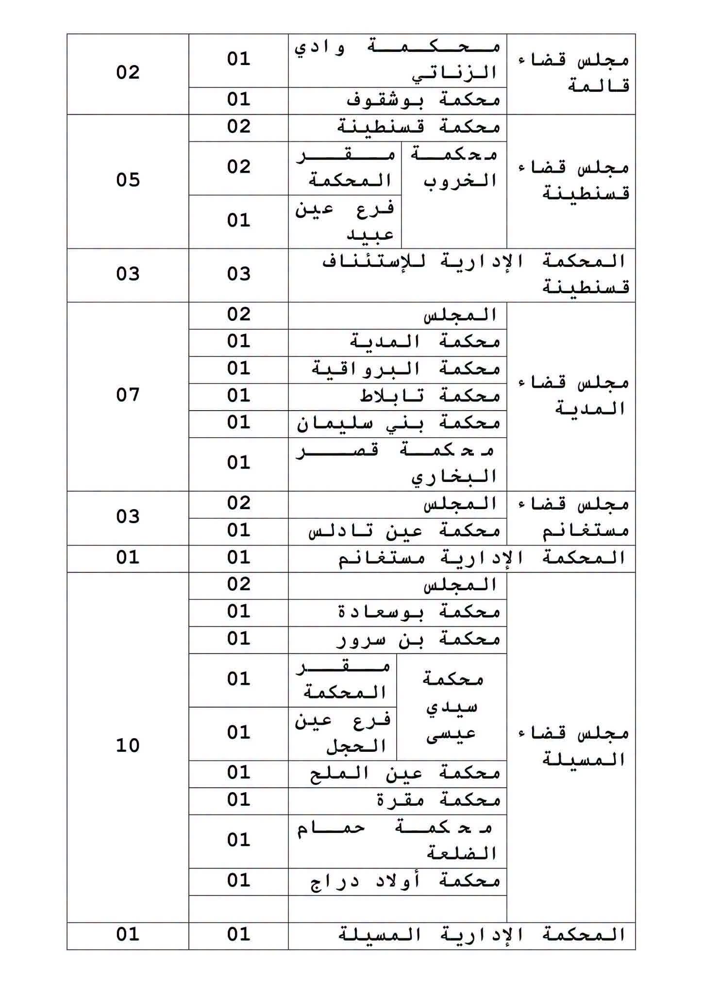 صورة الوظيفة