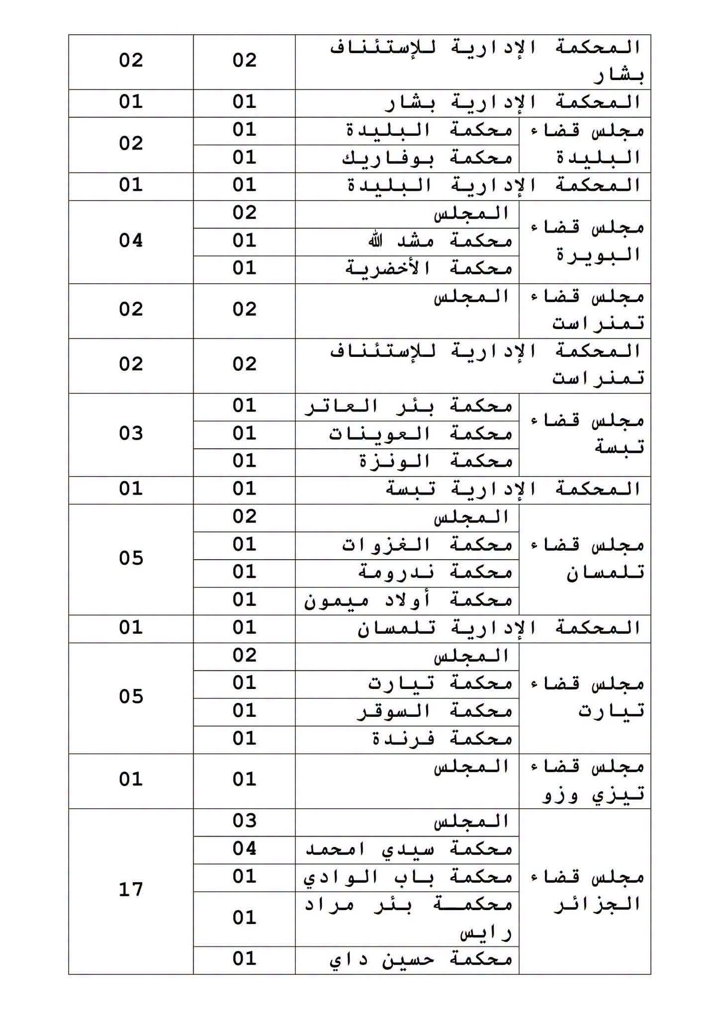 صورة الوظيفة