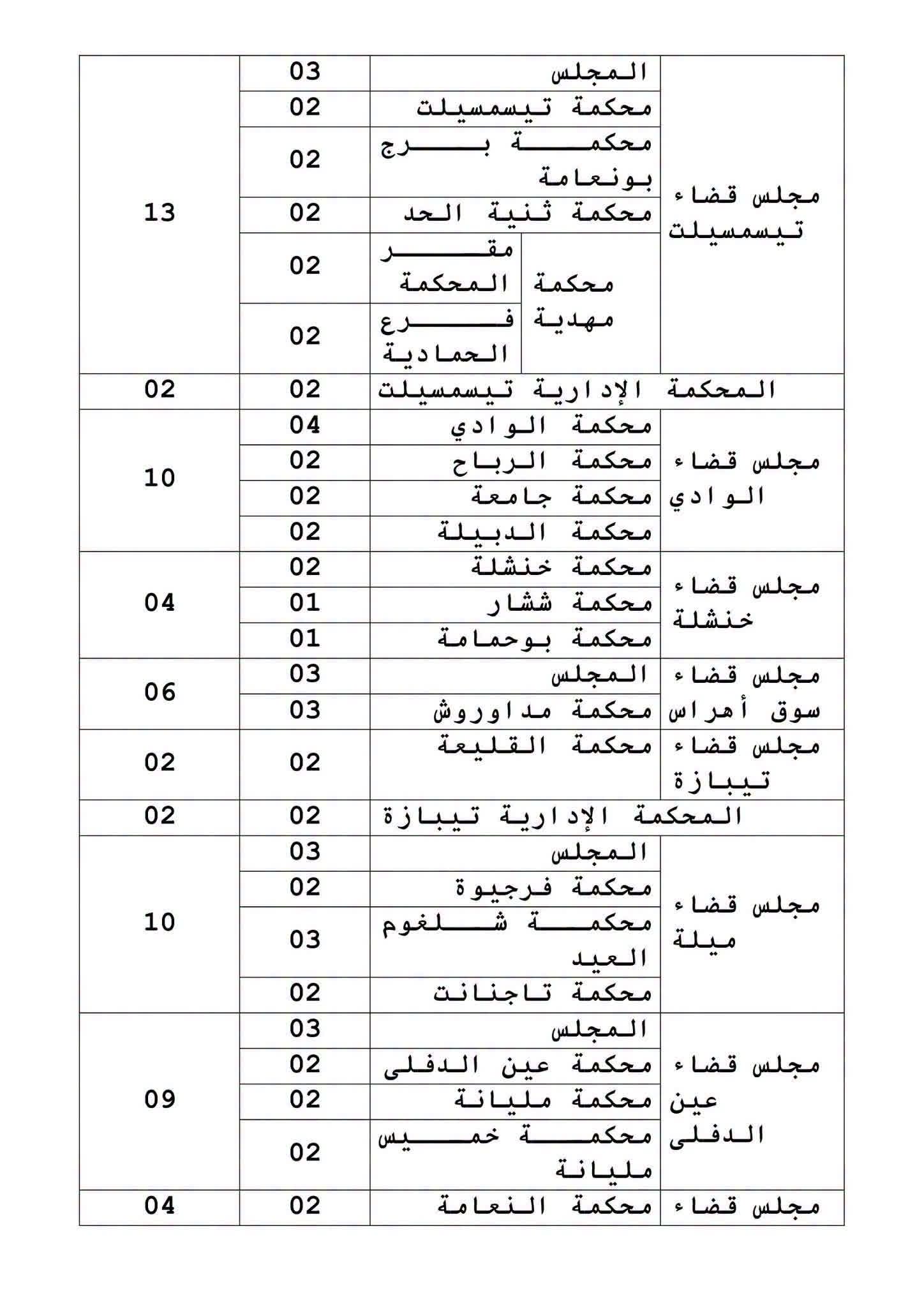 صورة الوظيفة
