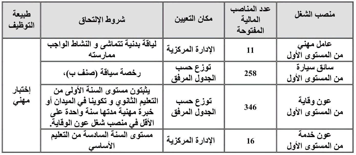 صورة الوظيفة