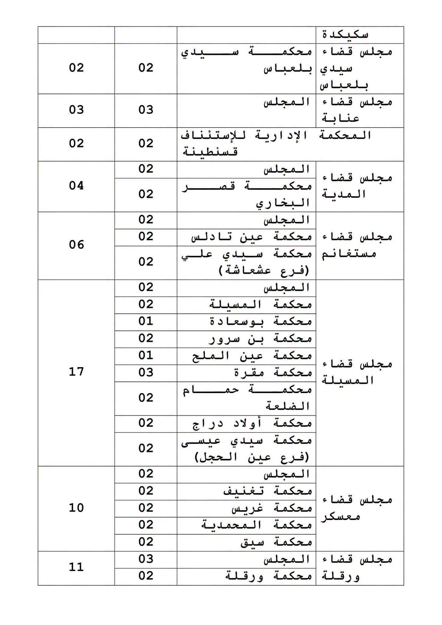 صورة الوظيفة