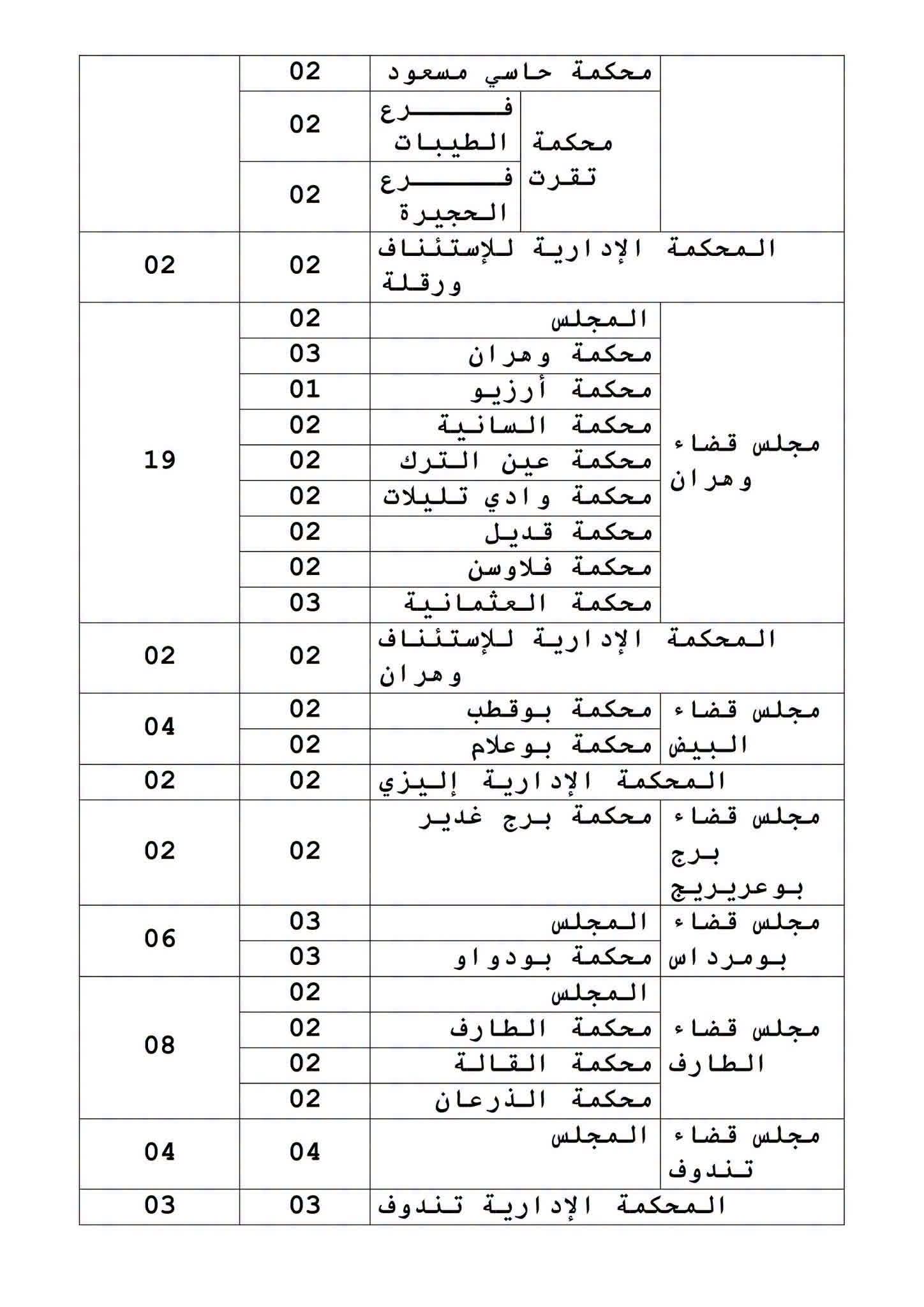 صورة الوظيفة