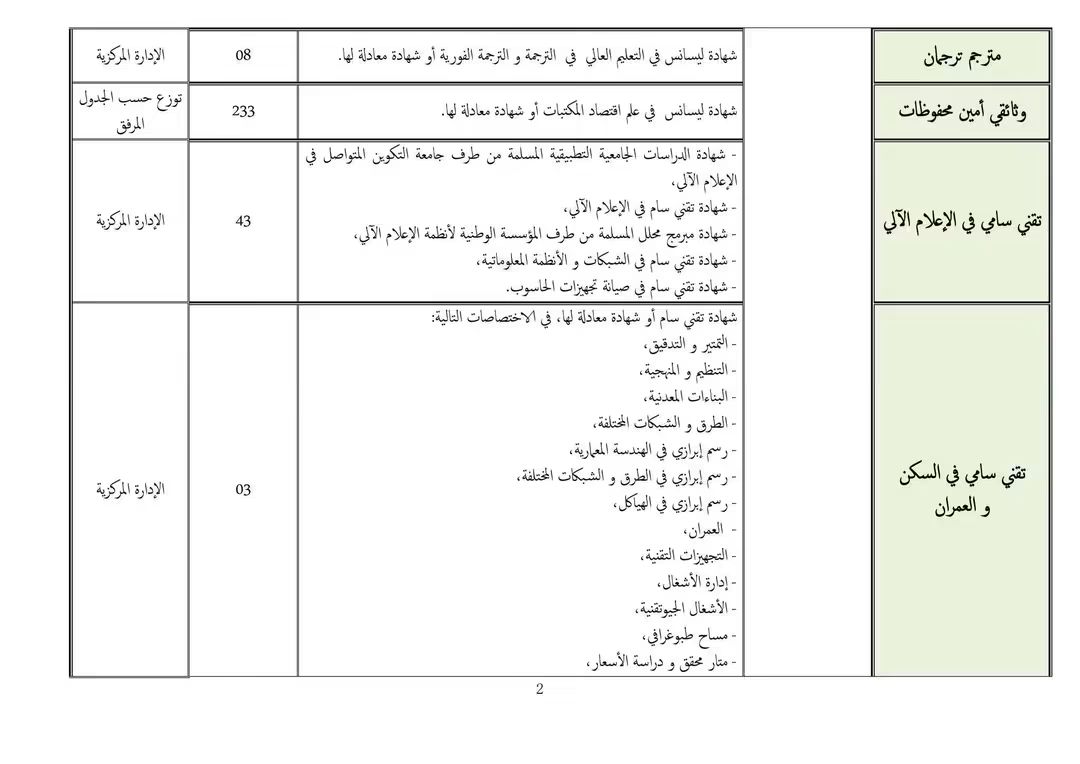 صورة الوظيفة