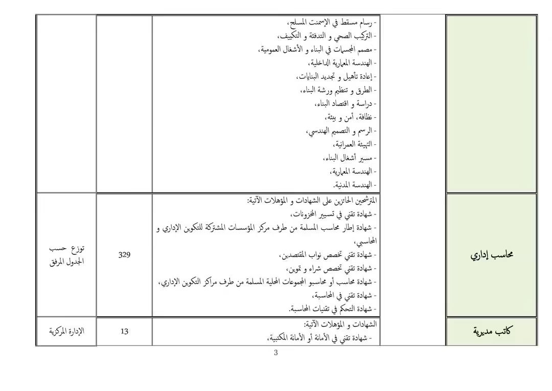 صورة الوظيفة