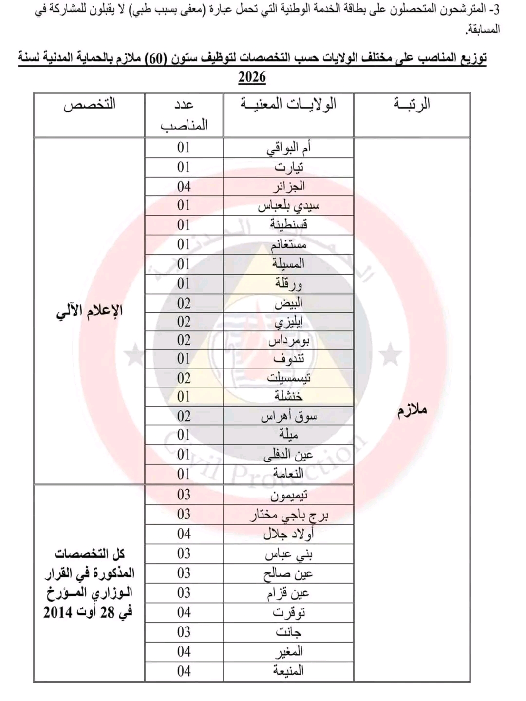 صورة الوظيفة