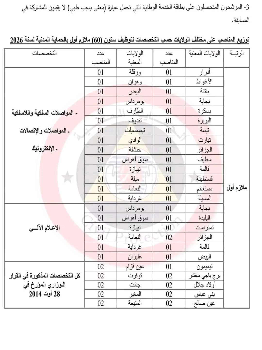 صورة الوظيفة