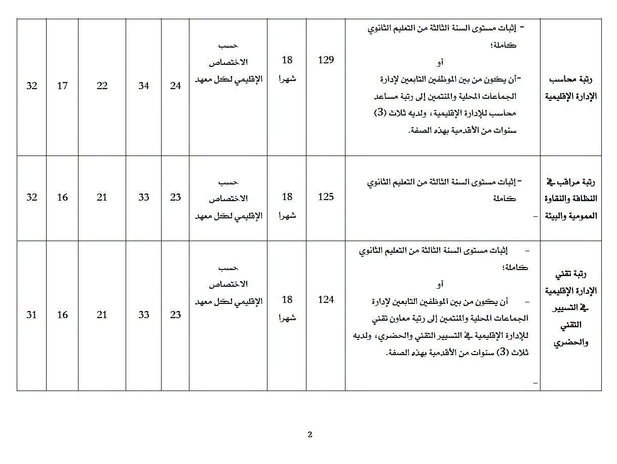 صورة الوظيفة